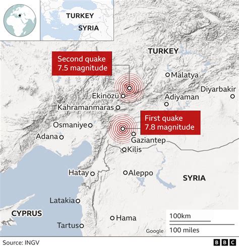 turk bbc|turkey current situation.